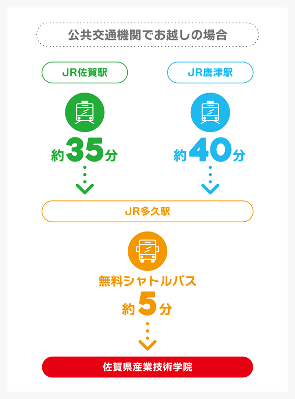 公共交通機関でお越しの場合